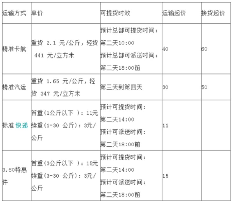 广州物流行业的趋势解读