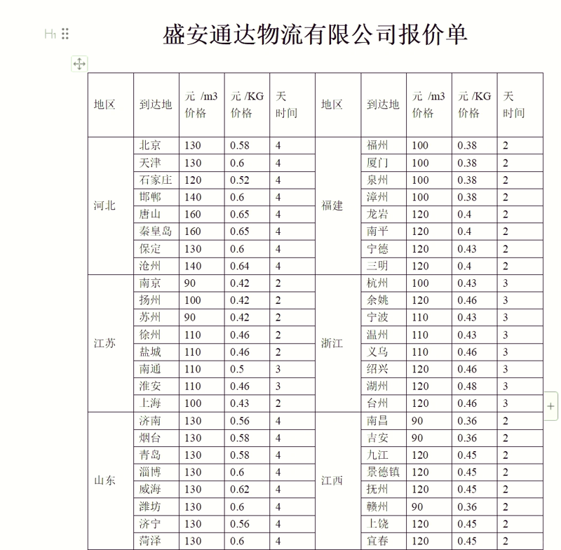 零担货运行业的现状与发展趋势