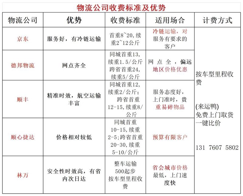 广州物流公司：物流行业的创新与发展